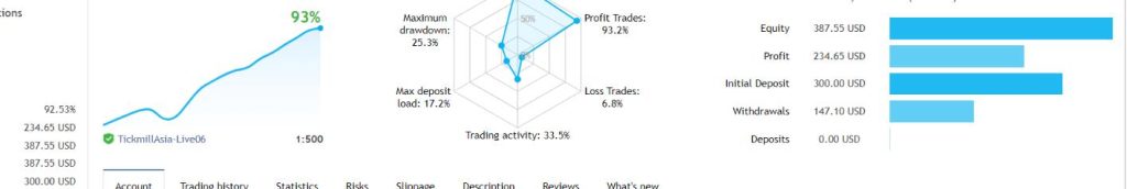 图片[1]-盈利20%左右的Fx Neurotron外汇EA - 外汇EA资源网-外汇EA资源网