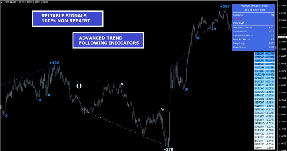 满足新手和经验丰富的交易者的4EX Trader PRO 趋势交易系统 - 外汇EA资源网-外汇EA资源网