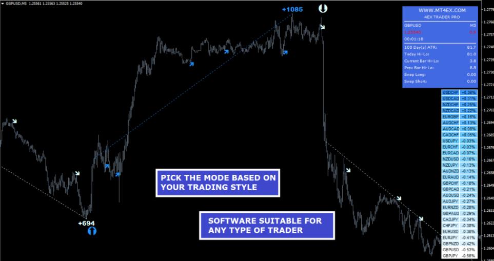 图片[2]-满足新手和经验丰富的交易者的4EX Trader PRO 趋势交易系统 - 外汇EA资源网-外汇EA资源网