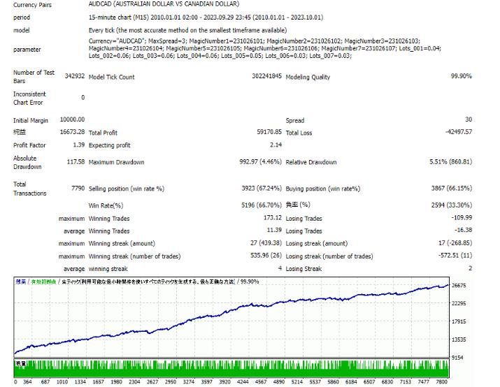 专为交易 AUDCAD 货币对而设计的噩梦黑豹 EA下载 - 外汇EA资源网-外汇EA资源网