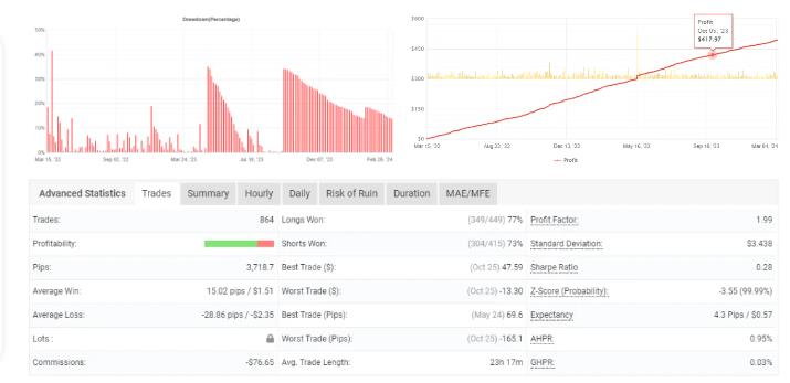 无敌 Martingale EA更新版发布 - 外汇EA资源网-外汇EA资源网