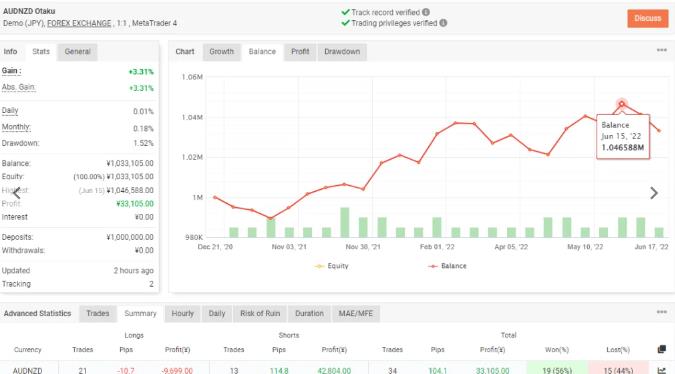 2024年6月最新版Otaku EA，特别适用于AUDNZD，下载 [更新] - 外汇EA资源网-外汇EA资源网