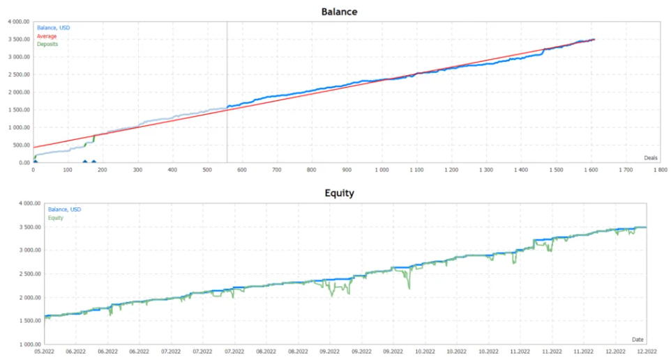 图片[2]-NorthWest Metatrader 4 EA [V3.3 更新] 下载 - 外汇EA资源网-外汇EA资源网