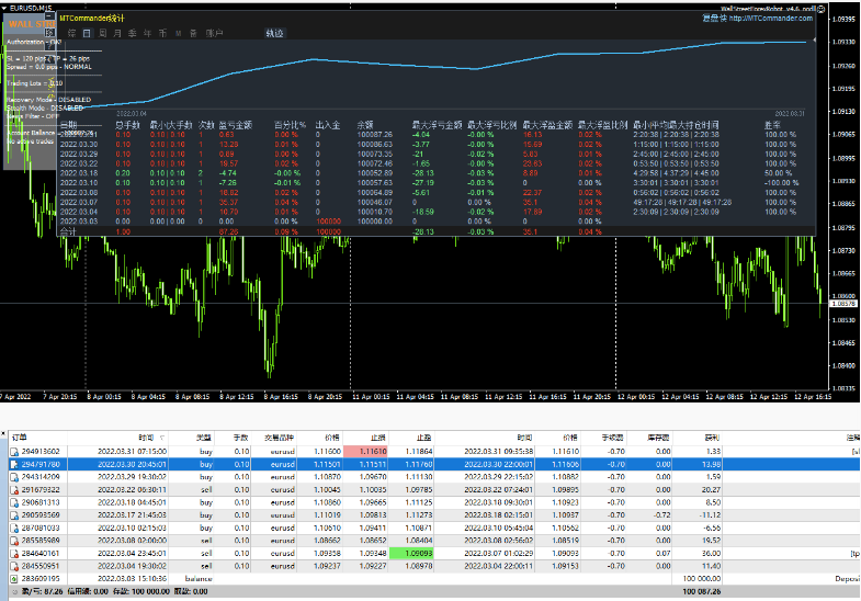 WallStreetForexRobot_v4.6_nodll.mq4免费分享下载 - 外汇EA资源网-外汇ea发布论坛-外汇ea-外汇EA资源网