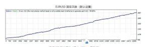 图片[2]-万亿美元点数 EA免费下载 - 外汇EA资源网-外汇ea发布论坛-外汇ea-外汇EA资源网