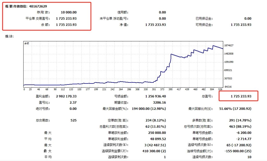 黄金突破-EA,实盘一个周盈利42%，最大浮亏1.7%，一次一单每单带止损止盈 - 外汇EA资源网-外汇ea分享下载论坛-外汇ea资源分享区-外汇EA资源网