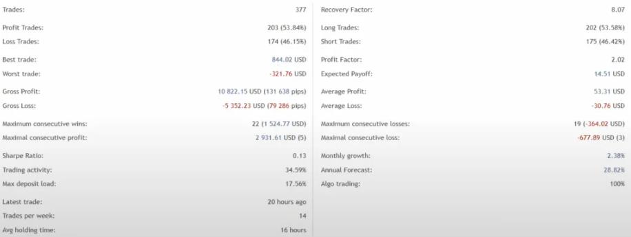 图片[2]-采用7种不同策略、趋势跟踪交易的多币种Naragot Portfolio EA [最新更新分享] - 外汇EA资源网-外汇EA资源网