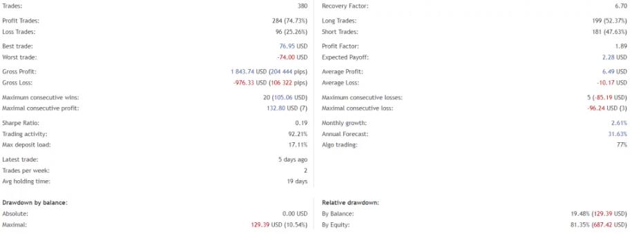 图片[2]-100% 自动化的最佳外汇波动 EA - 外汇EA资源网-外汇EA资源网