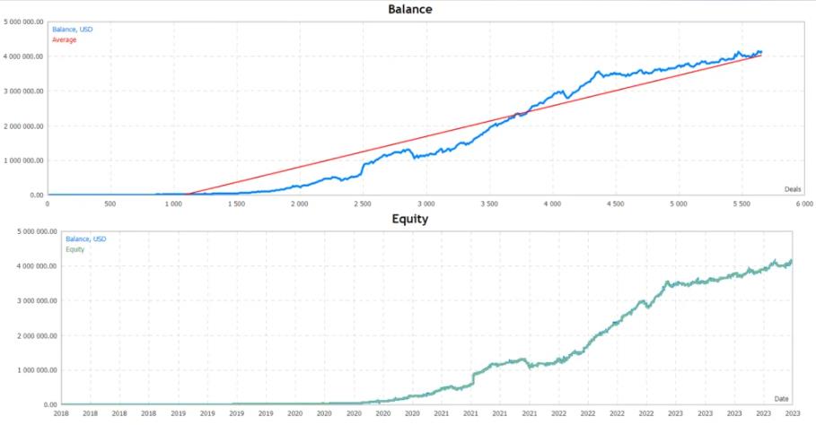 图片[2]-拥有超过5年稳健交易系统最佳 Scalper EA分享下载 - 外汇EA资源网-外汇EA资源网