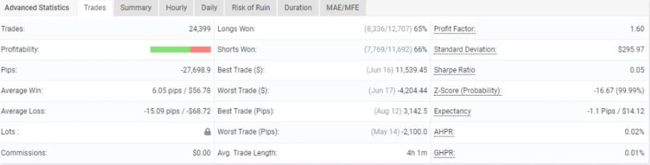 图片[2]-真实账户中运行了 5 年的SMART MACHINE 最佳外汇 EA下载 [更新] - 外汇EA资源网-外汇EA资源网