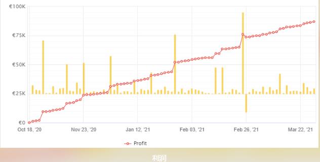 售价为 700美元的Benefit EA V5.1 – [更新]下载 - 外汇EA资源网-外汇EA资源网