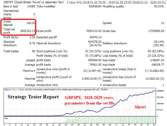 图片[2]-50刀即可使用的外汇缺口交易EA，内含优化设置文件，导入即用 - 外汇EA资源网-外汇EA资源网