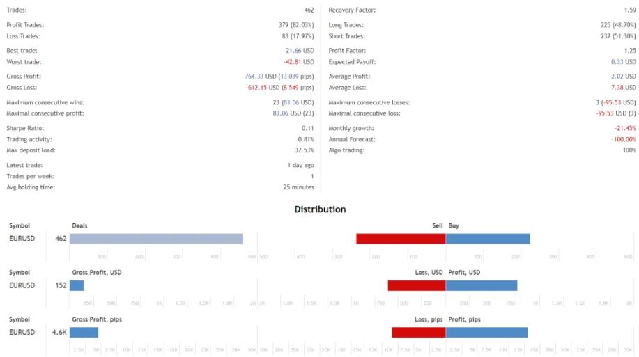 图片[2]-盈利近700%的AlgoScalpPro – 修复剥头皮EA [更新]下载 - 外汇EA资源网-外汇EA资源网