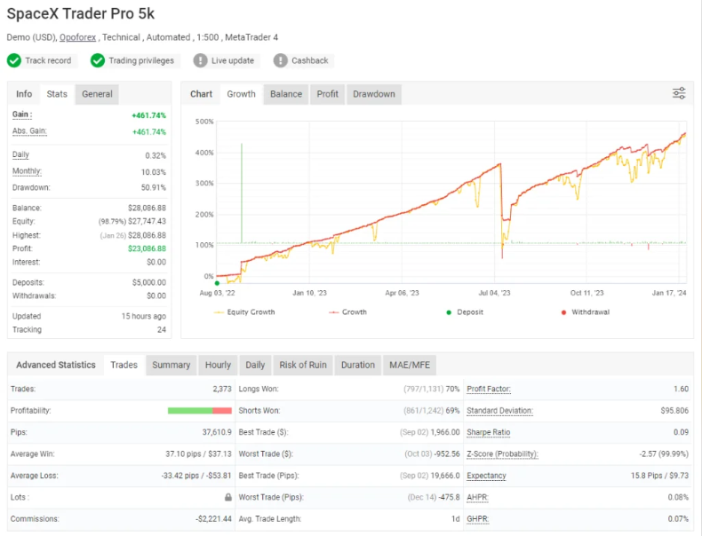 SpaceX Trader Pro EA MT4 免费下载 [更新] - 外汇EA资源网-外汇EA资源网