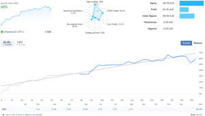 低波动性交易外汇剥头皮EA-外汇EA资源网