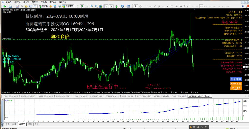 图片[6]-动态AI外汇ea，盈利能力超强，500美金2个月翻20倍，动态风控（附动态AI外汇EA上周盈利10%，稳健过非农大数据行情，不定期更新中） - 外汇EA资源网-外汇EA资源网