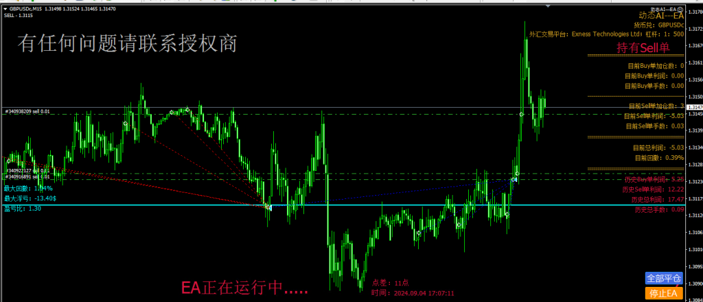 动态AI-EA（免授权回测版）下载，欢迎测试 - 外汇EA资源网-外汇ea发布论坛-外汇ea-外汇EA资源网