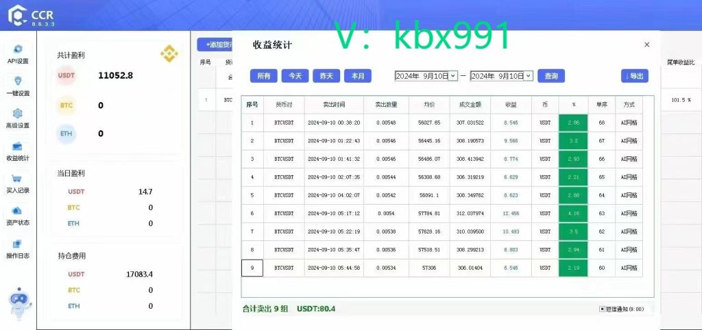 博森科技CCR炒币机器人：投资交易为什么看对了行情依旧是亏呢 - 外汇EA资源网-外汇EA资源网