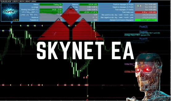 Skynet EA-天网EA,一次一单、单单带止损，带实盘观摩，月化20%左右。妈妈再也不担心我爆仓了 - 外汇EA资源网-外汇EA资源网