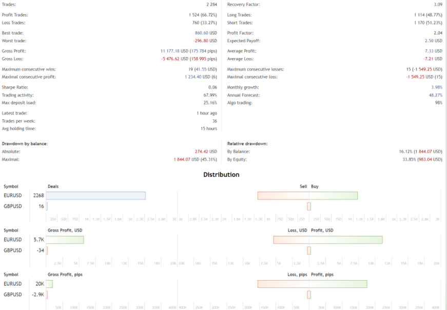 图片[2]-日内剥头皮Best Day Scalper EA上架更新 - 外汇EA资源网-外汇EA资源网