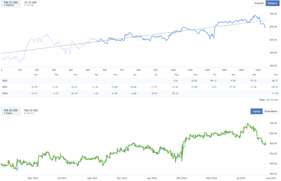 图片[2]-Alpha Trend Trading外汇趋势EA 修复版 - 外汇EA资源网-外汇EA资源网