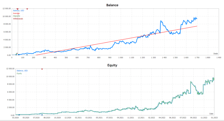 图片[2]-针对USDJPY 设计的安全专家外汇EA，平均每月账户增长率为 20% - 外汇EA资源网-外汇EA资源网