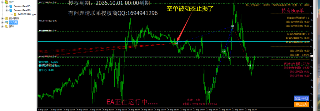 动态AI外汇EA动态止损了，并做了两单盈利单 - 外汇EA资源网-交易微语论坛-外汇交易-外汇EA资源网