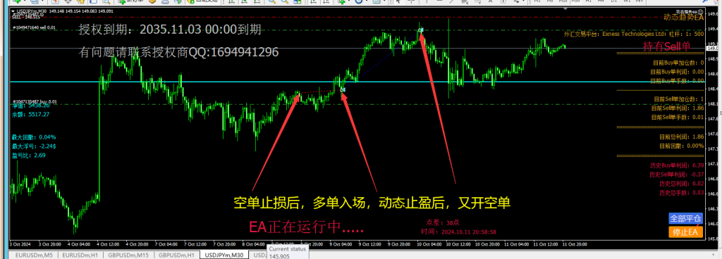 分享一下趋势ea实盘操作的情况 - 外汇EA资源网-交易微语论坛-外汇交易-外汇EA资源网