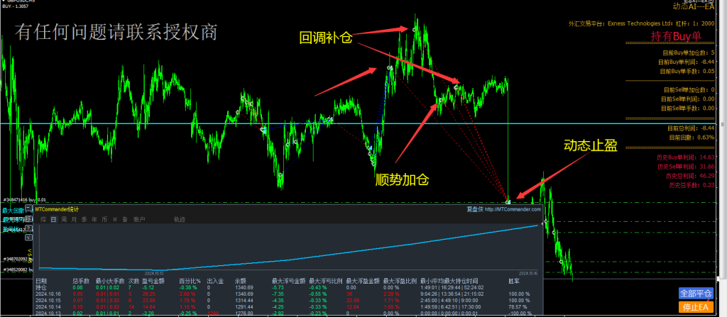 动态EA系列交易分享，稳定收益中，欢迎交流 - 外汇EA资源网-交易微语论坛-外汇交易-外汇EA资源网