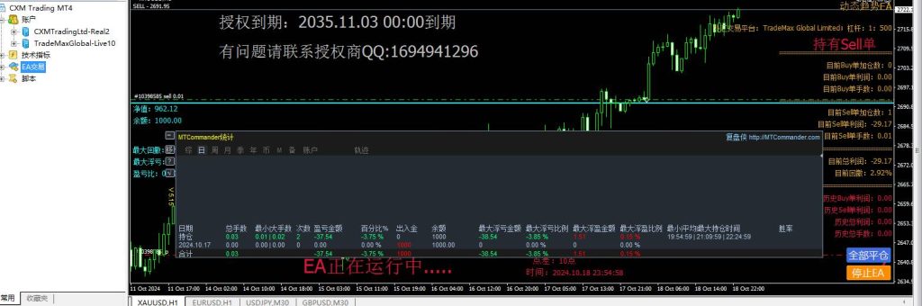 动态EA系列交易分享，稳定收益中，欢迎交流，持续更新中（3） - 外汇EA资源网-交易微语论坛-外汇交易-外汇EA资源网