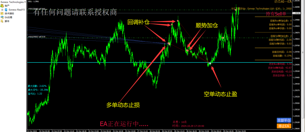 动态EA系列交易分享，欢迎交流，持续更新中（4） - 外汇EA资源网-交易微语论坛-外汇交易-外汇EA资源网
