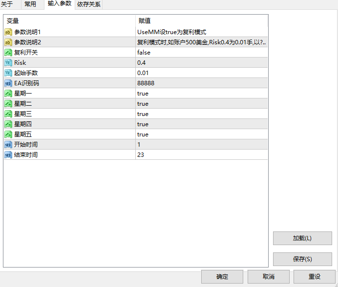 【趋势黄金EA】一次一单策略不逆势加仓单单带有止损止盈风险小胜率高具有精准的开仓条件 - 外汇EA资源网-外汇ea分享下载论坛-外汇ea资源分享区-外汇EA资源网