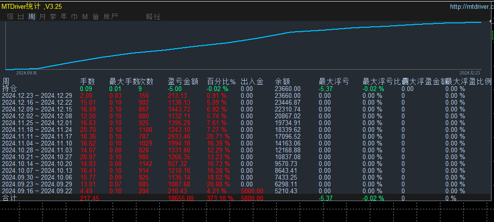 20241224142507107-12.24发帖子