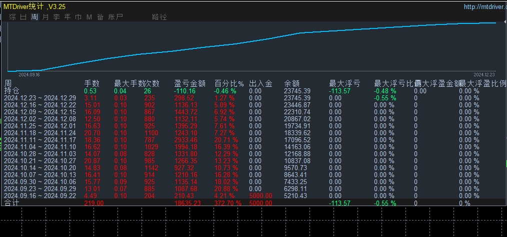 【XAUUSD高频刷单-EA】最新升级版高频刷单策略，月收益100% ，每单带止损止盈风险可控 - 外汇EA资源网-外汇ea发布论坛-外汇ea-外汇EA资源网