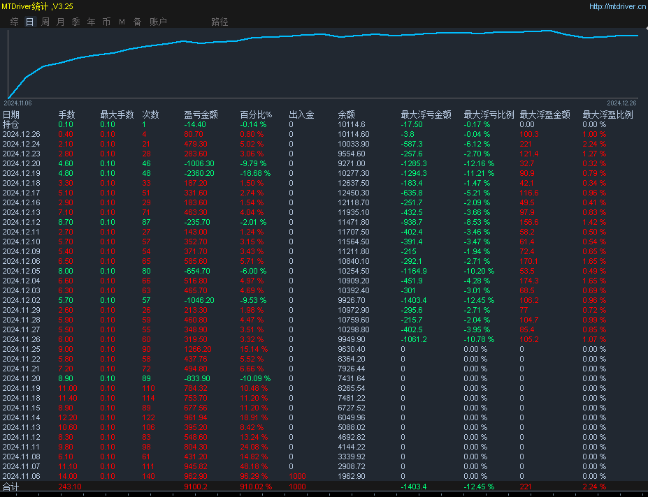 淘金者2.0EA 黄金中的王者 稳定性高 获利稳定 风控严格，适合稳健投资者！ - 外汇EA资源网-外汇ea发布论坛-外汇ea-外汇EA资源网