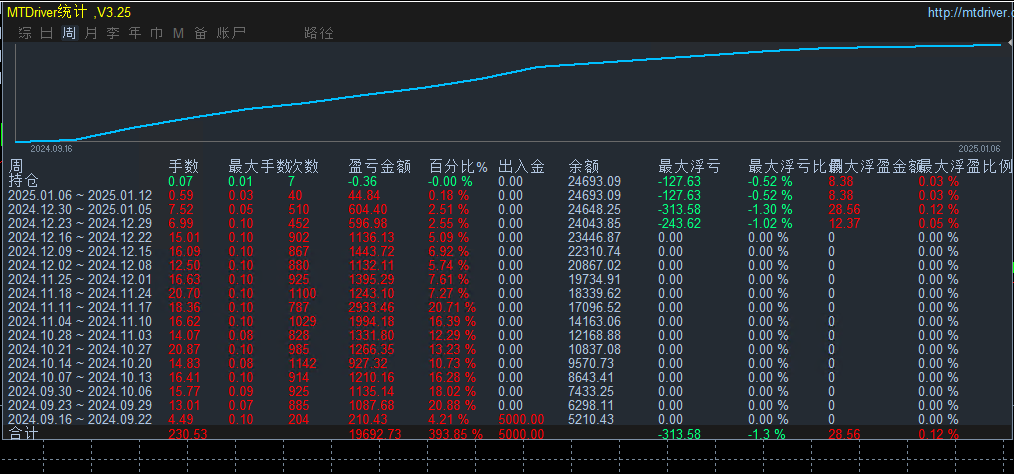 20250106145357973-1.6发帖子