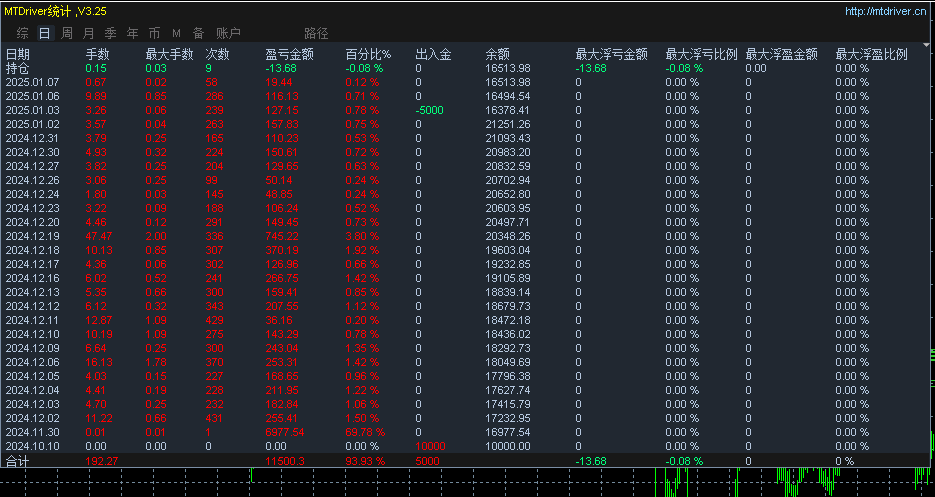 20250107144719906-1.7发帖子