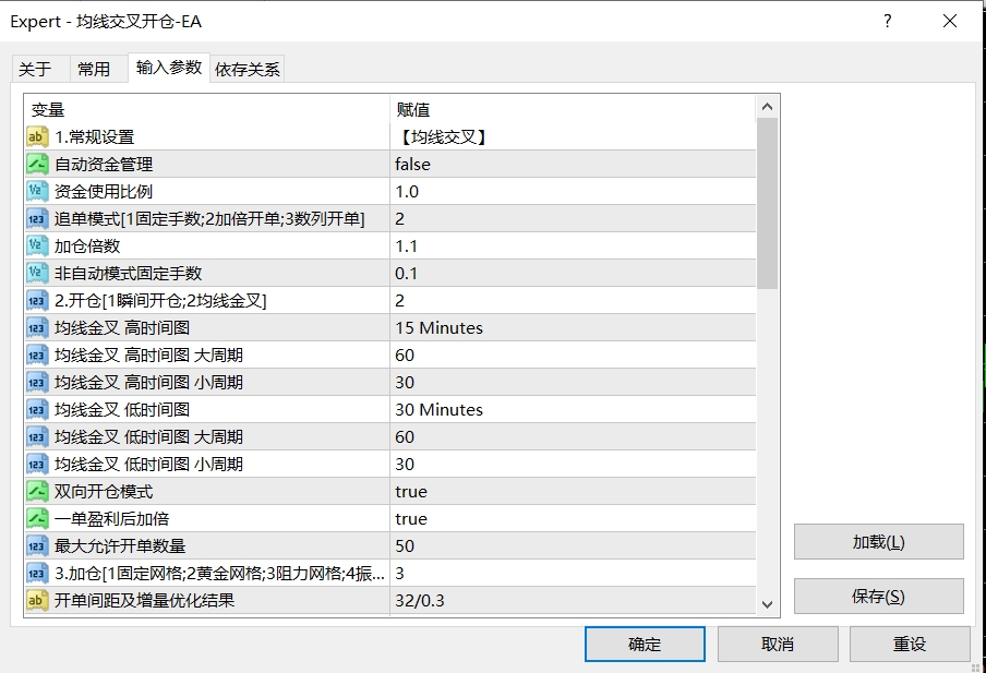 【均线交叉开仓】均线之王EA，单量多，盈利能力超强，简直是小资金的福音 - 外汇EA资源网-外汇ea发布论坛-外汇ea-外汇EA资源网