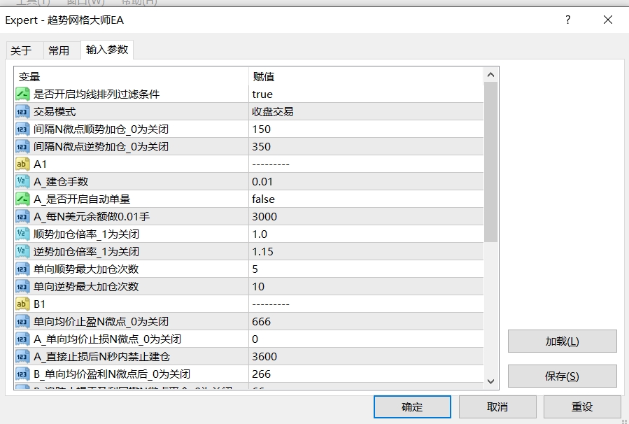 趋势网格大师EA 完美稳健型轻松实现月收益40%，可以实现稳定盈利的EA - 外汇EA资源网-外汇ea发布论坛-外汇ea-外汇EA资源网