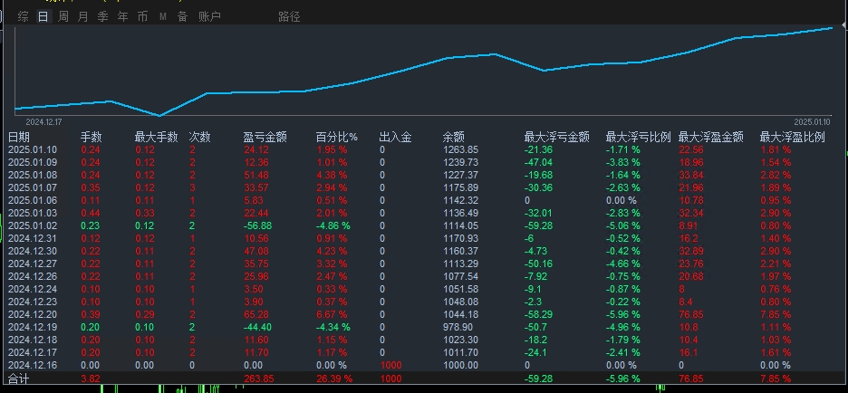 【智能掘金趋势EA】强烈推荐！！！胜率高达90%以上，一单一结, 带移动止损，风险可控 - 外汇EA资源网-外汇ea发布论坛-外汇ea-外汇EA资源网