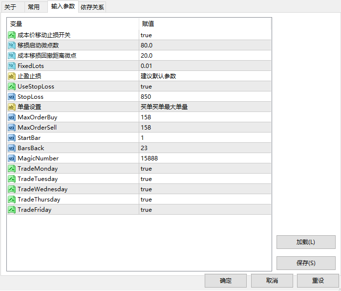 【超级黄金EA 】顺势交易，快速盈利，轻松月收益500% - 外汇EA资源网-外汇ea分享下载论坛-外汇ea资源分享区-外汇EA资源网