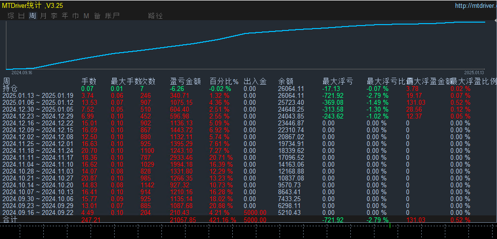 20250115142823549-15号发帖子