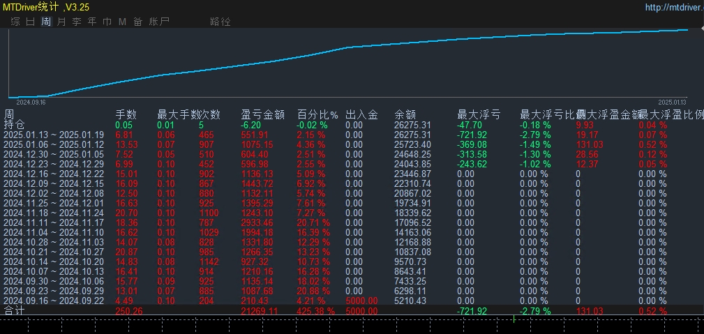 【黄金双向刷单EA】独一无二专做黄金双向对冲策略，全自动双向交易策略，单量多收益高，助你实现资金快速增长 - 外汇EA资源网-外汇ea发布论坛-外汇ea-外汇EA资源网