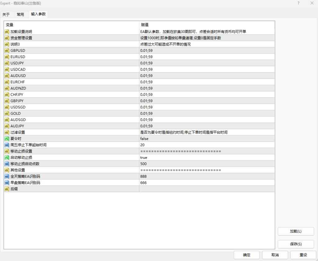 【稳如泰山EA】一次一单多货币EA - 全天候自动交易，稳健收益新选择！ - 外汇EA资源网-外汇ea发布论坛-外汇ea-外汇EA资源网